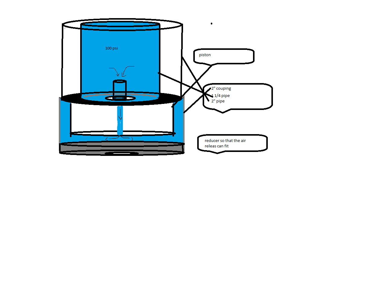 air goes through hole in diaphram  and fills chamber behind the diaphram