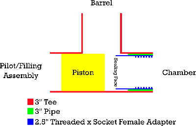 Chamber Sealing Piston Valve Idea