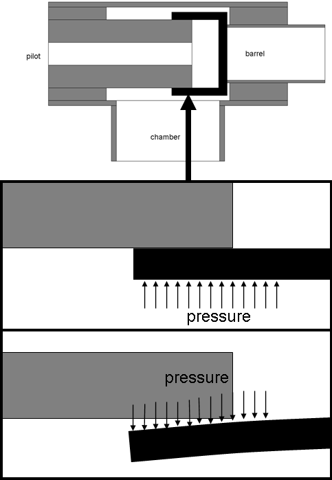 this roughly how the check valve effect works