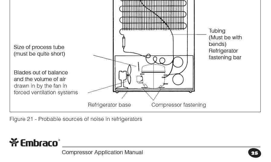 taken from embraco service manual