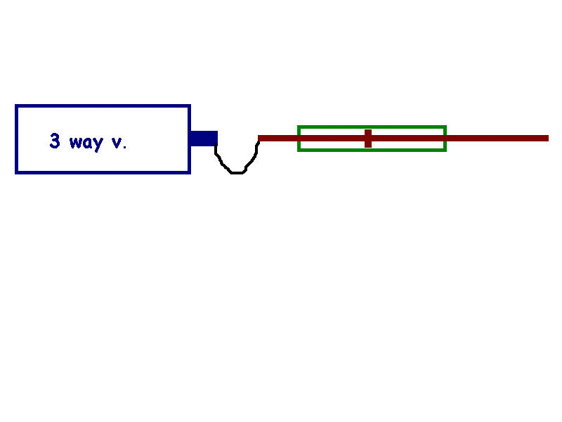 for simplicity sake this pic shows just the 3 way (but it can be a 5 way) and the air cylinder (this one has two rods - for simplicity)...<br /><br />as the cylinder retracts the rod hits the stem of the valve and it switches it from one position to the other<br /><br />at that moment air rushes to the air cylinder and it starts extending.... <br /><br />the stem and the rod are connected with a steel wire that pulls the stem back to its original position when the air cylinder is fully extended<br /><br />the cycle repeats