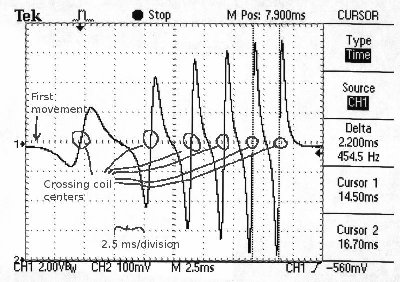 Voltage passed through zero (centerline) when the magnet went from approaching to leaving the coil.  This is the 60 PSI test.