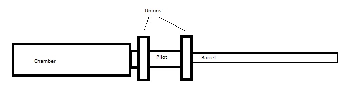 Burst Disk Pneumatic design.jpg