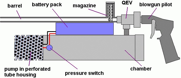 onboardpump.gif