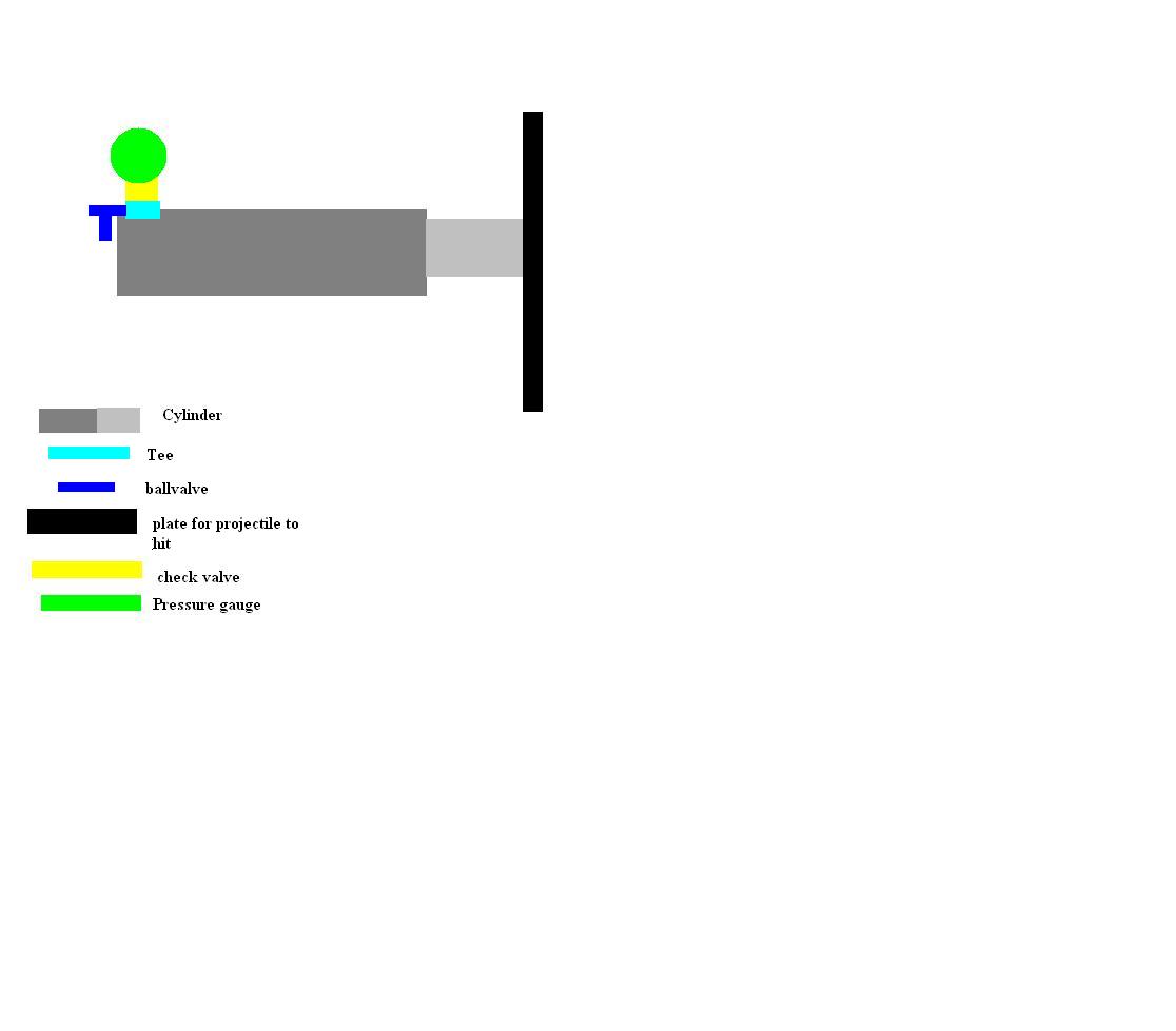 The force of the projectile can be calculated by dividing the prssure produced by the area of the piston, most cylinder specs list piston diamiter