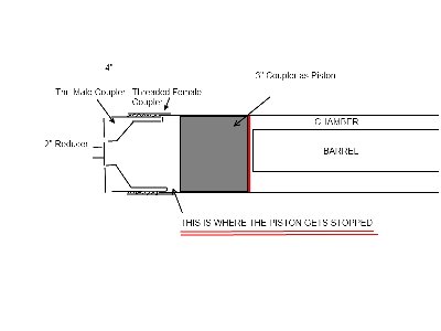 The Piston Dilemma, So I made the modification extension