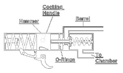 Airgun Valve 1(edited).JPG