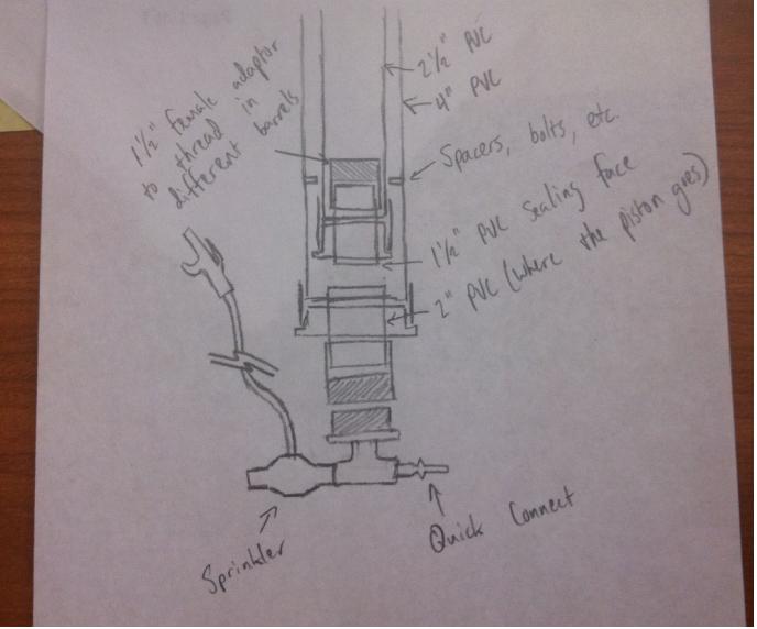 Alright, so the idea from the changeable barrels comes from the fact that there is a 1.5&amp;quot; female adapter in the bottom of the standard 2.5 inch barrel, so anything 1.5&amp;quot; or smaller should fit in the 2.5 barrel just fine.  Besides that, I only drew up the bottom half because the top is fairly straightforward, the 2.5&amp;quot; pipe flush with the 4&amp;quot; to 2.5&amp;quot; bushing.  Also, it is fired with a 2&amp;quot; piston and... thats it I think.  Thanks for any comments!<br /><br />Jabingo19