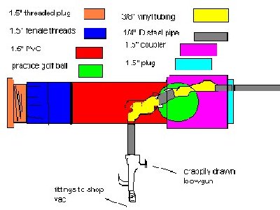 Air blows through the bottom of the tube, where there is a small hole in the tube that BBs come in. Then they shoot up and around and out. The BBs just fall in the hole in the tube and get blown out.