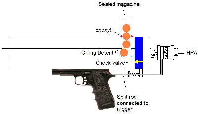slidevalvesemi.png