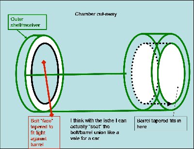 it is suppoes to say valve, not vale:(