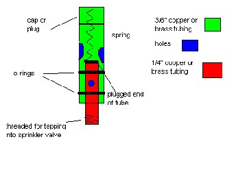 push button trigger.jpg