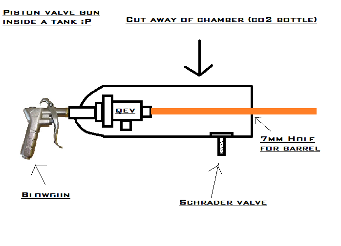 Piston valve gun in tank