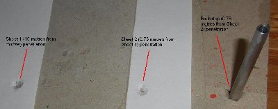 penetration results