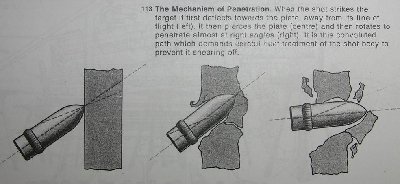 The mechanism of penetration *chuckle*