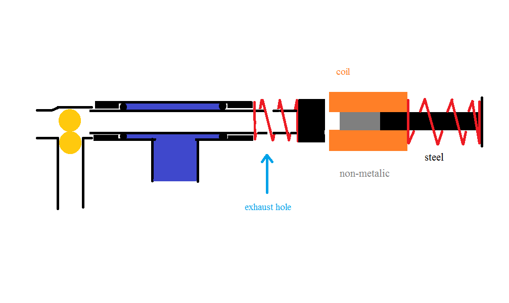 the coil need to power the hammer, return spring for the valve and hammer and friction between the valve and the o-rings, all I need is 3 kg max