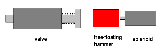 solenoidhammer.png