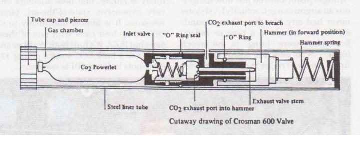Crosman 600 valve cutaway.JPG