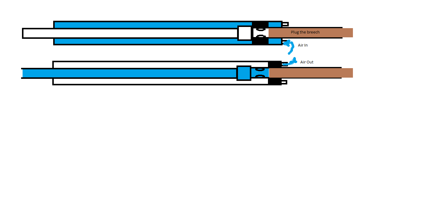 The plug in the breech would be removed to load the gun. This picture is off scale, but i was thinking that from the piston back, would only occupy 2, maybe 3 inches