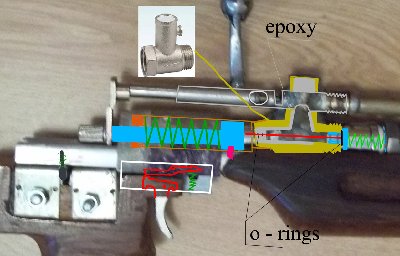 this is only the corpse of the safety valve