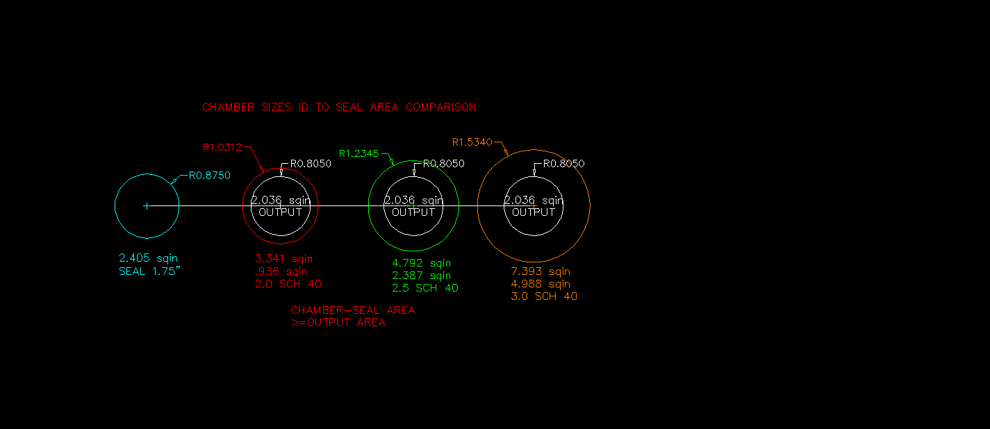 Chamber ID to Seal OD comparison