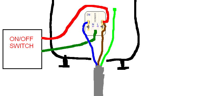 it's based on colour codes used in poland (applicable to European Union (EU), Australia, South Africa (IEC 60446)) - check this wikipedia article to check standard colours used in your country &amp;gt;&amp;gt;&amp;gt;&amp;gt; http://en.wikipedia.org/wiki/Electrical_wiring )