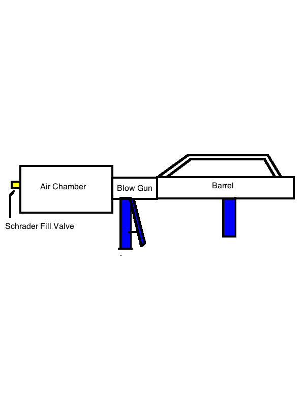 Concept Drawing<br /><br />Basically tank connected to blow gun connected to barrel