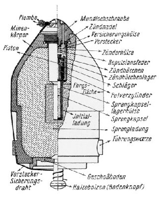 projectile cutaway diagram