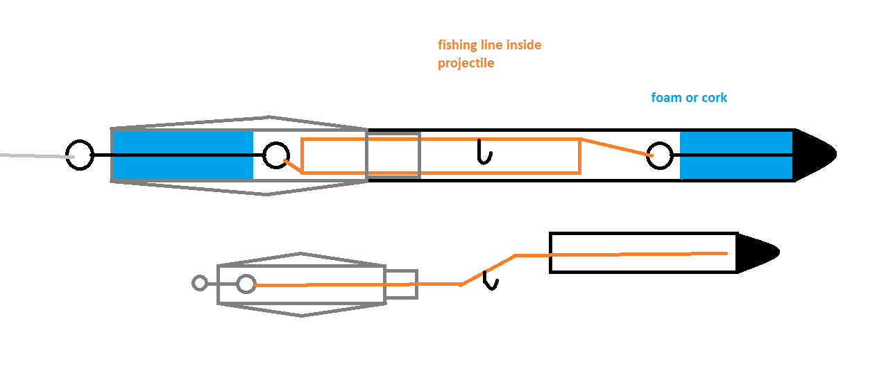 my second idea, the 2 part &amp;quot;missile&amp;quot;. the two halves should separate upon impact with the water due to the increased drag (only if it smoothly enters the water in such a way that the force exerted upon the tip of the projectile is minimal with no super cavitation)