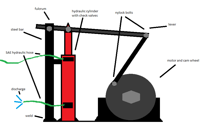 not sure about motor torque?