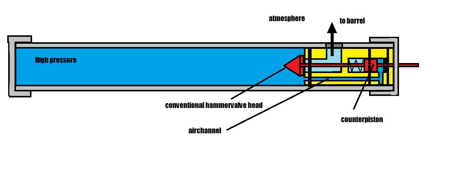 reverse CBHV explained.png