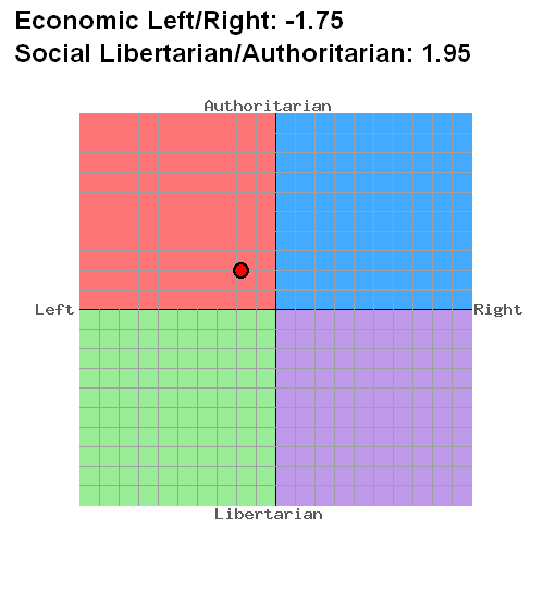 politicalcompass.PNG