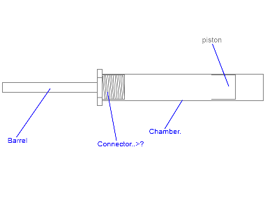 so here are some gun part descriptions: the piston is hollow but sealed of course from the another end, and it doesnt yet have the ramming rod (the long thingy in middle of piston)