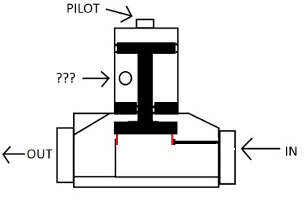 red represents the piece of pipe epoxied inside of the seat to reduce the seat diameter