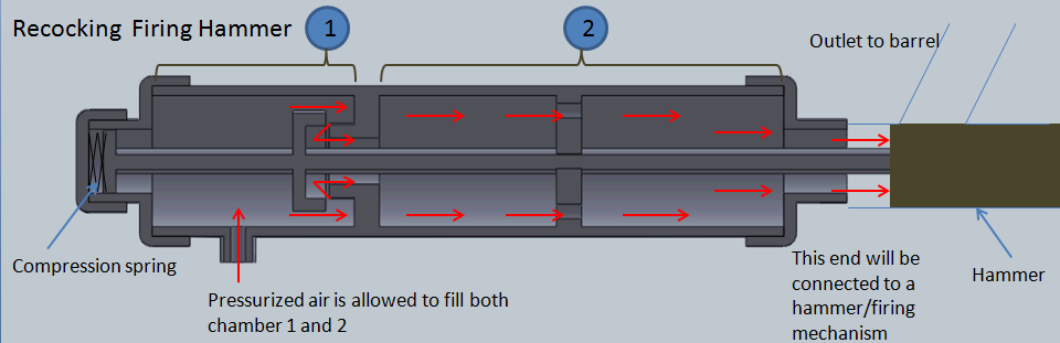 Sectional view of the pressure regulator design (Before firing/During recocking)