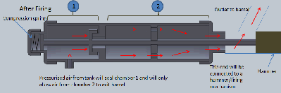 Sectional view of the pressure regulator design (After firing)