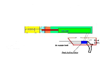 Air triggering system