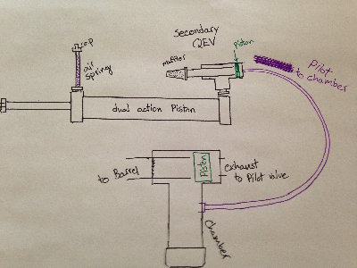 the whole system. note how the secondary QEV is oriented