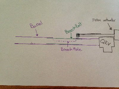 the breech is constructed from 9/16&amp;quot; and 17/32&amp;quot; brass tubing