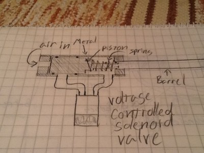Mechanism at unpressurised position