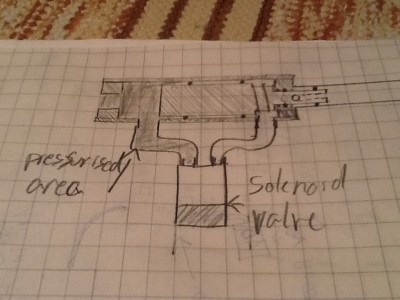 Mechanism pressurised and ready to fire