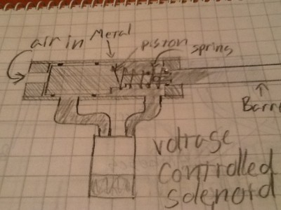 mechanism when air is released on solenoid valve
