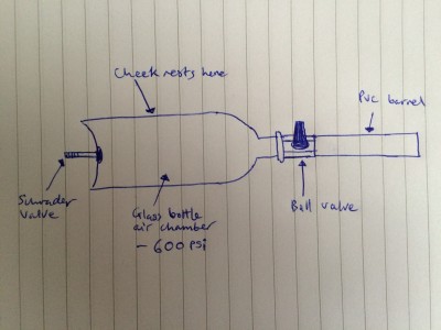 High-tech air gun