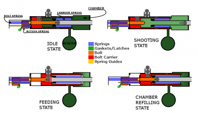 Advanced Co-Axial Airgun Concept