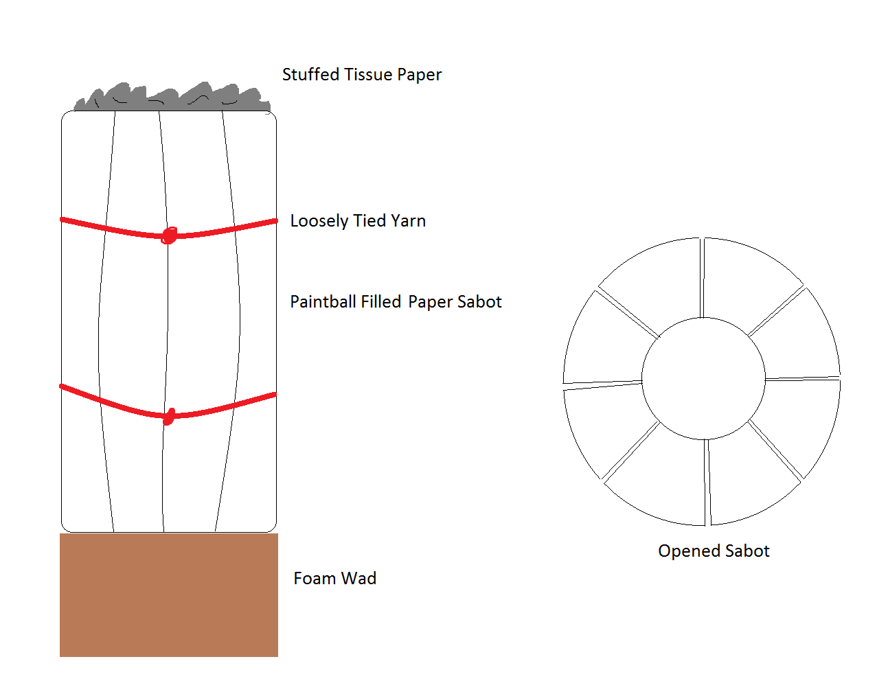 General Schematic