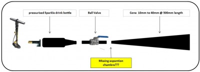 Vortex Cannon.jpg (43.31 KiB) Viewed 7369 times Basic configuration - not working