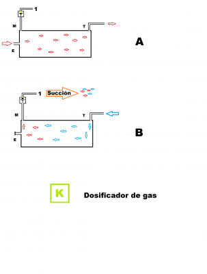 4 -Dosificador gas hibrido semi - auto.png
