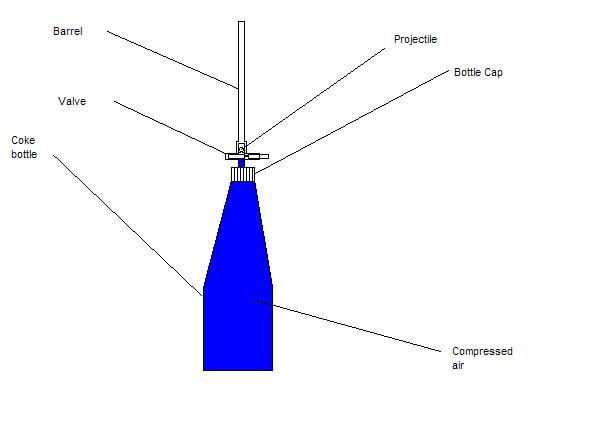 The Diagram
