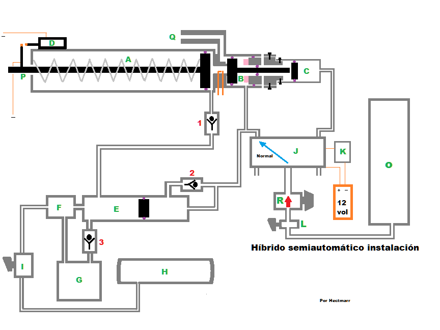 Híbrido semi automátido-diagrama general y referencias.png