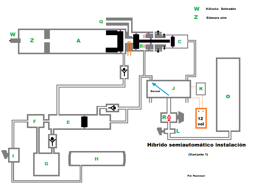 Híbrido semi automátido-diagrama general, variante 1.png